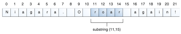 objects-substring.gif