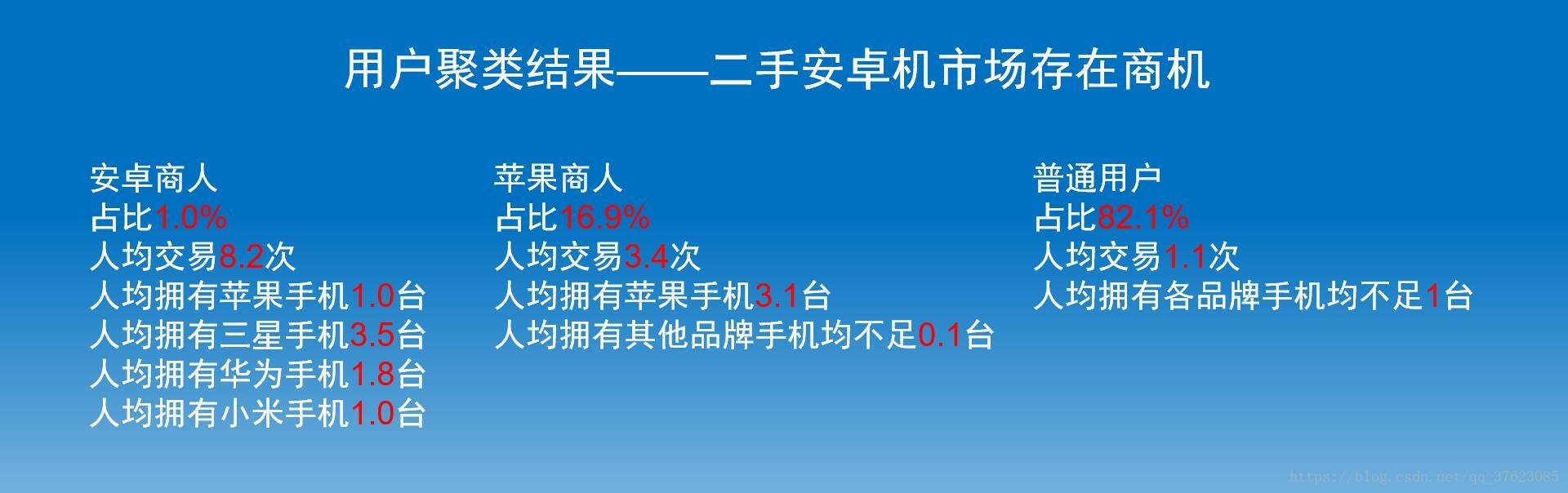 聚类模型