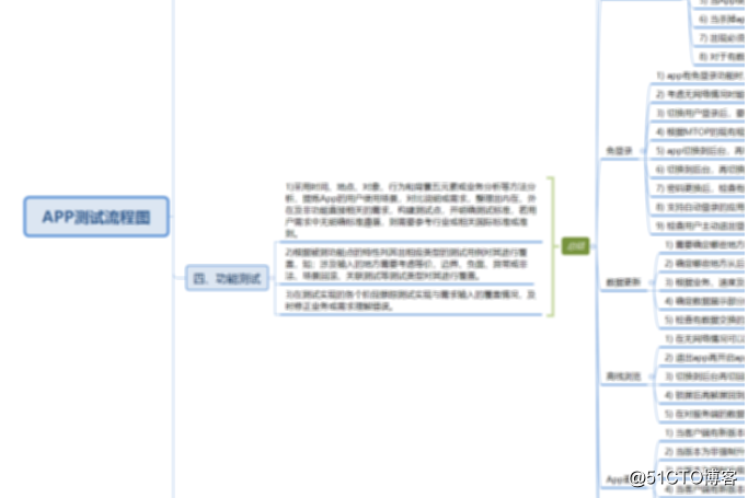 APP测试中工程师应注意哪些事项-干货分享！