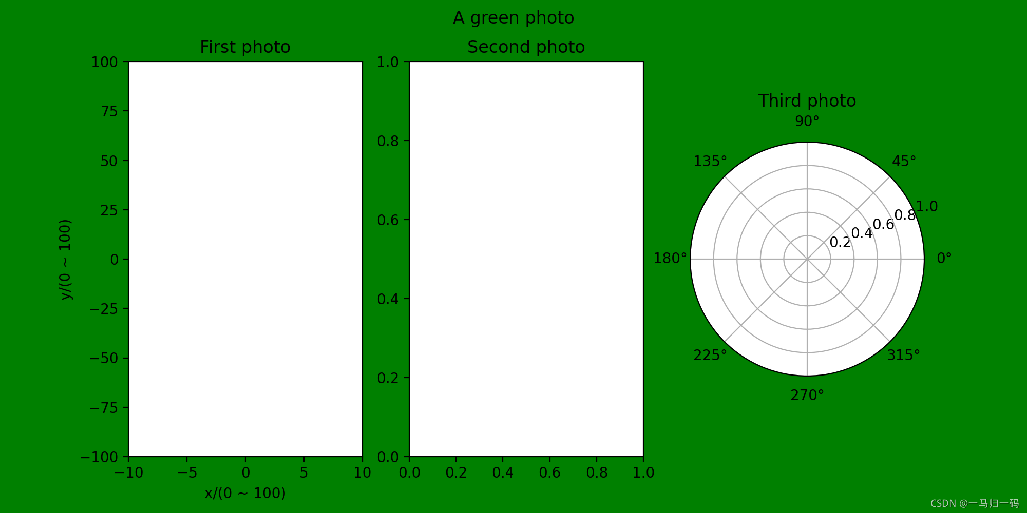 Python 绘图库 Matplotlib_plt.subplot(3,2,1,projection='polar')-CSDN博客