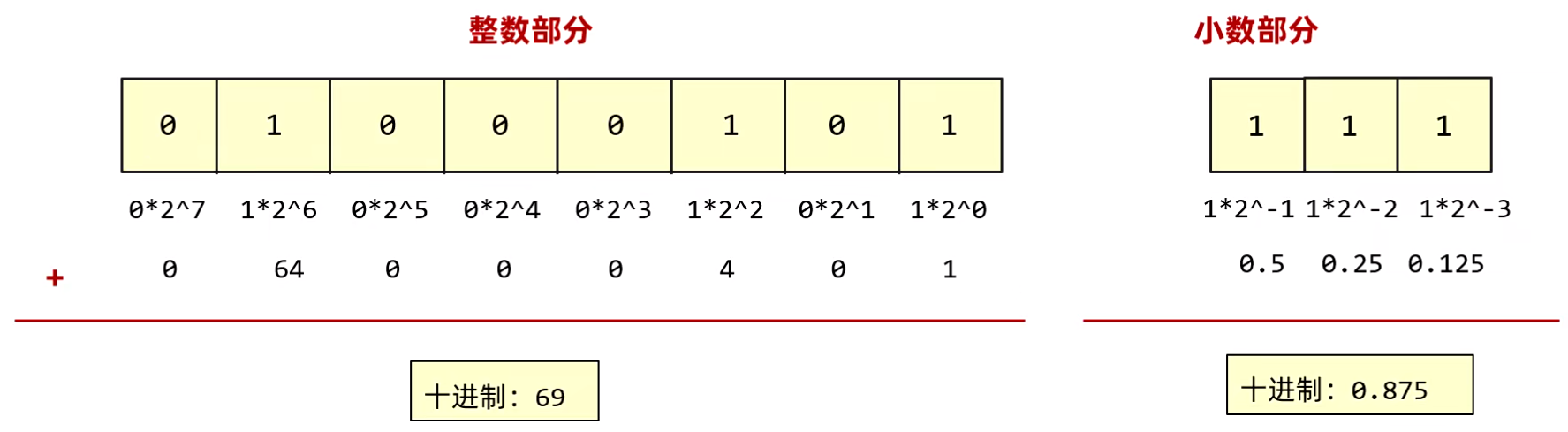 【Java】BigDecimal类_java bigdecimal-CSDN博客