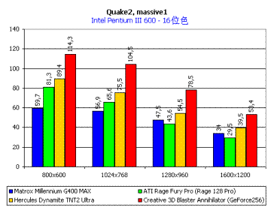 ATI对决NVIDIA之恩怨情仇录插图7 ATI对决NVIDIA之恩怨情仇录