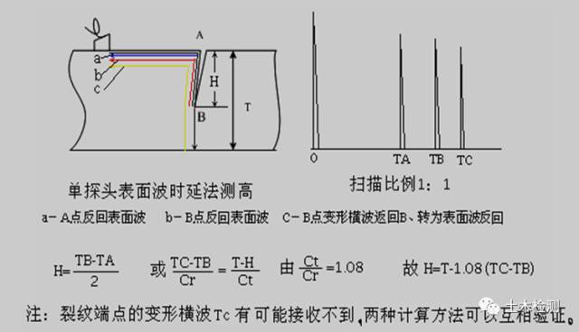 相控阵探头是什么探头c++实现超声回波包络检测_几种常见的超声波检测_https://www.jmylbn.com_新闻资讯_第25张