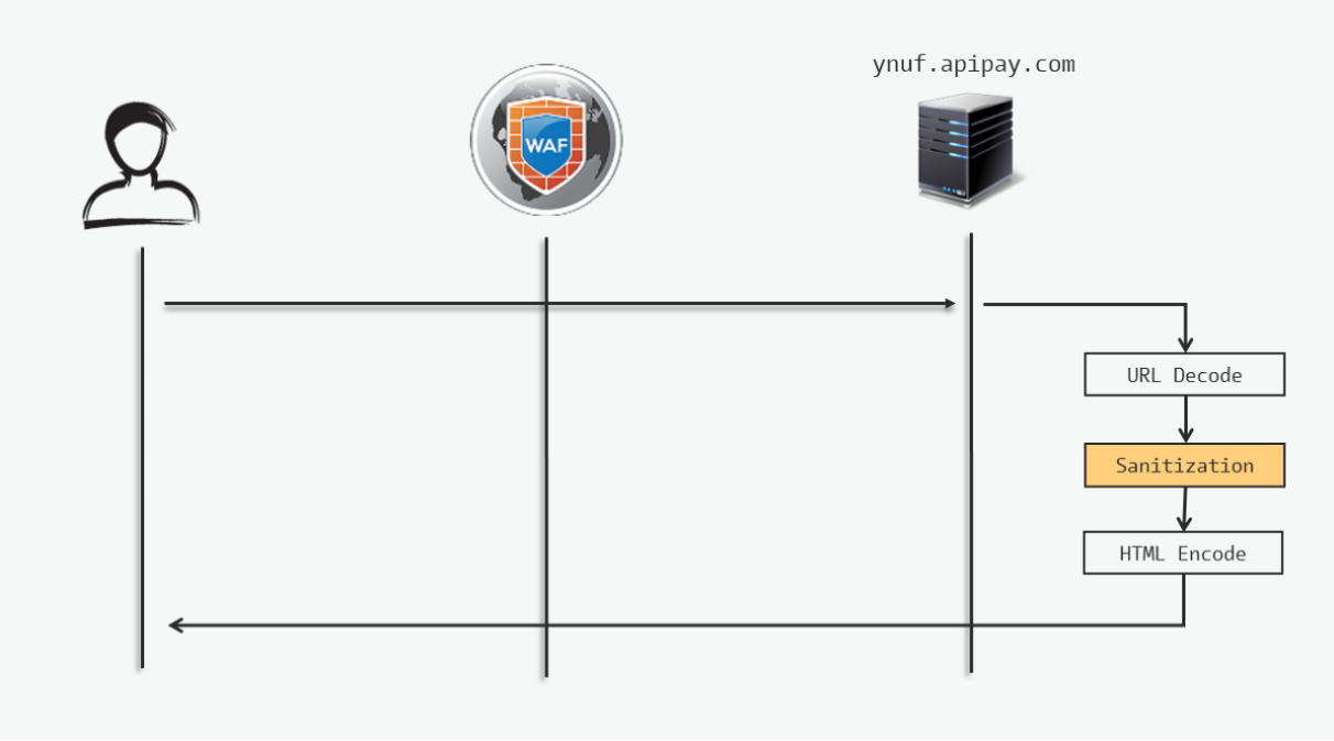 549050-20190415165841156-938194822.png