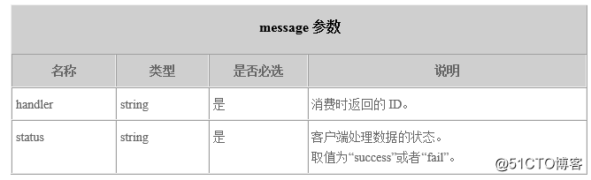 分布式消息服务DMS如何实现死信消息的消费