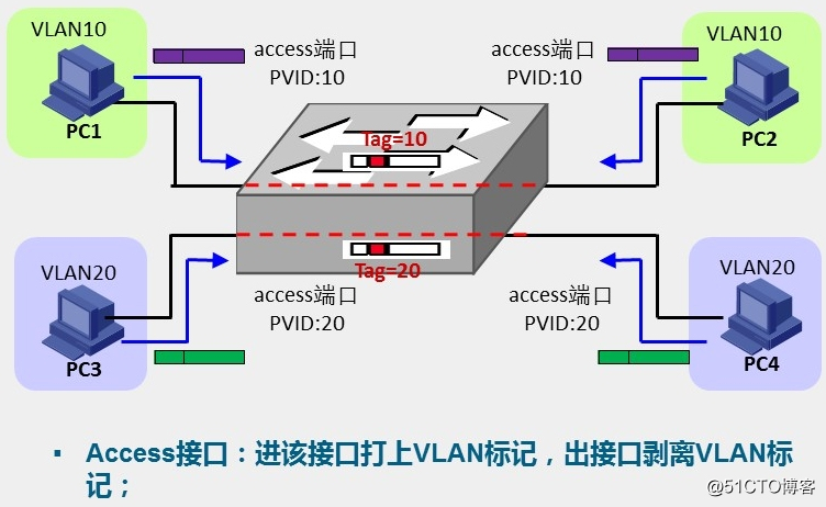 ACCESS1.jpg