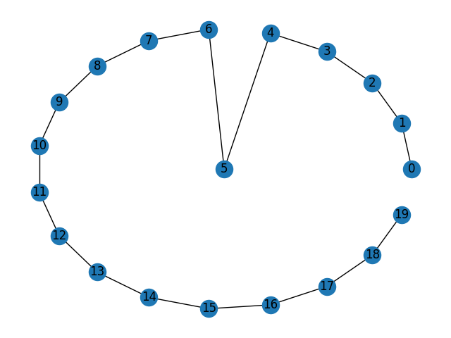 【python视图2】基于networkx的10个绘图技巧_networkx 画图-CSDN博客