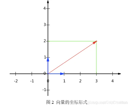 【笔检测】基于模板匹配+PCA笔检测matlab源码_Matlab_06