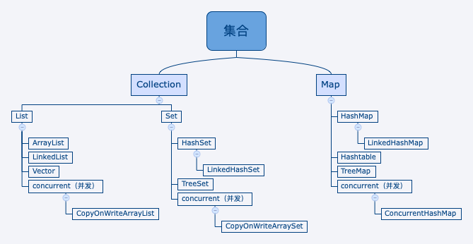 java集合
