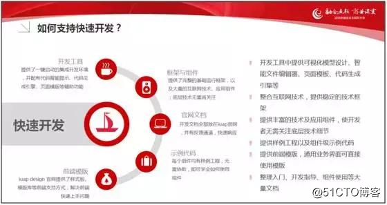 企业互联网应用高性能解决之道