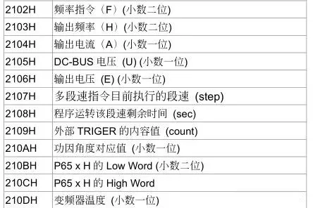 实例分享!告诉你西门子PLC如何通过MODBUS控制变频器