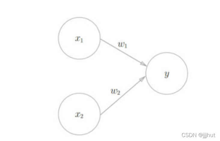简单的二输入单层感知机