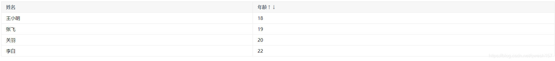 不设置width