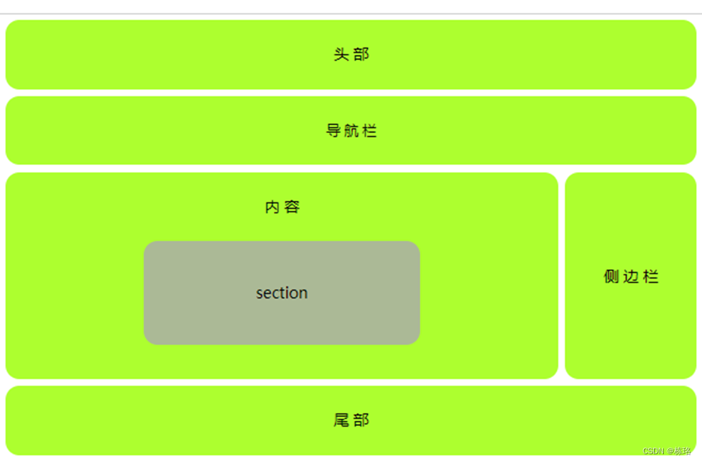 HTML5语义化标签详解-CSDN博客