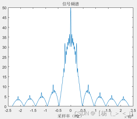 信号类型（雷达）——脉冲雷达（四）