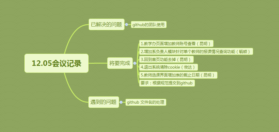 806494-20151206225530550-1222985049.png