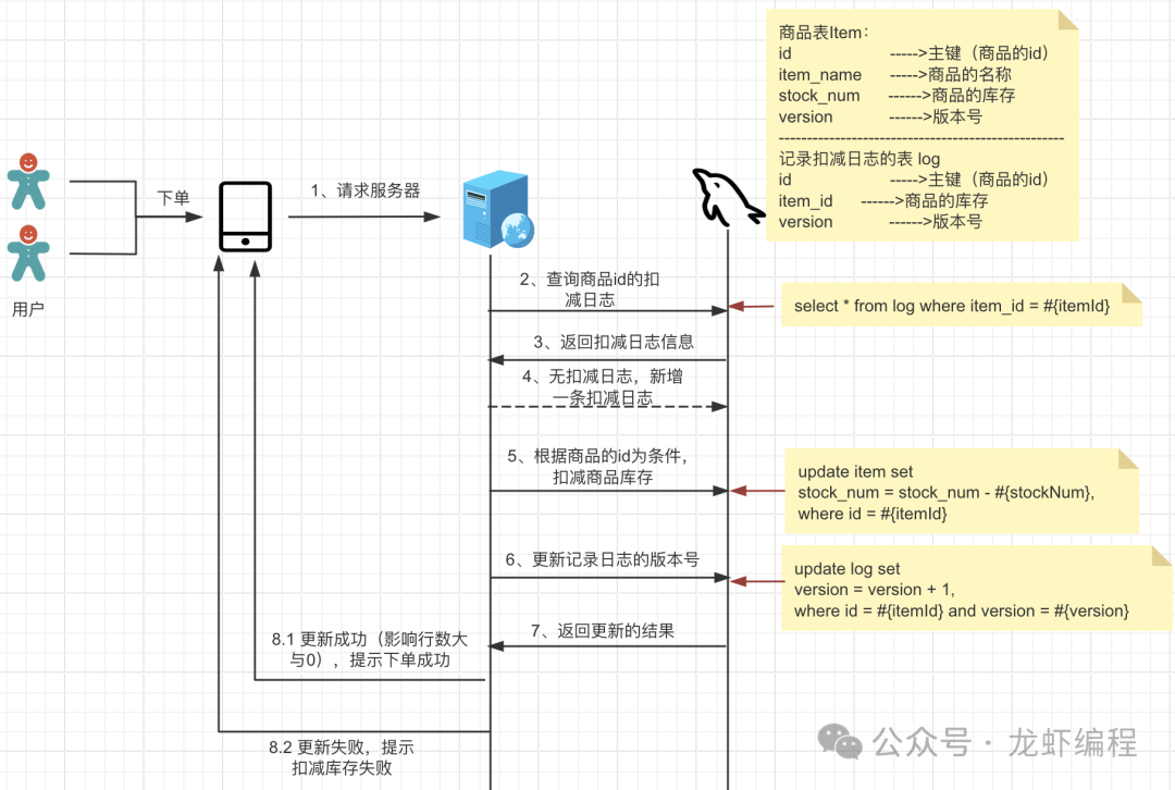记录些Spring+题集（11）_加锁排队-CSDN博客