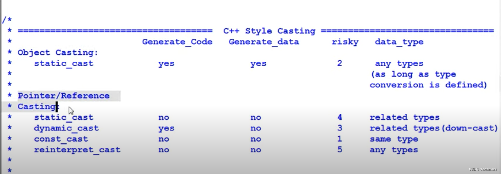 c++ style casting-CSDN博客