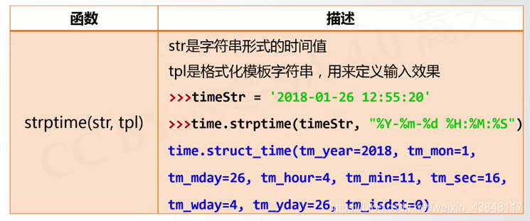 time.strptime