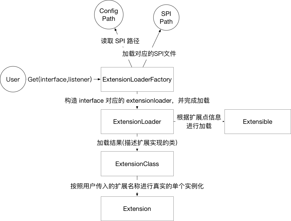 扩展点.png | center | 747x567