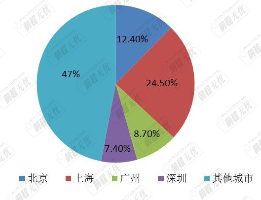 年度“不差钱”行业及最受欢迎人才盘点