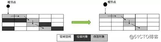 作为程序员必须掌握的Java虚拟机中的22个重难点