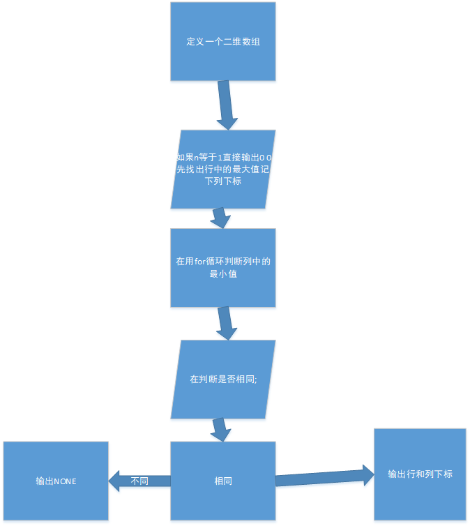 1580817-20190321223748852-2004782799.png