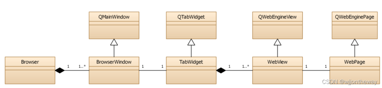 SimpleBrowser