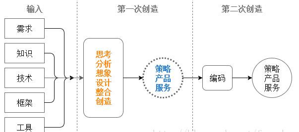 https://i-blog.csdnimg.cn/blog_migrate/f261cc8c10003bc10743550fbe08c0c9.png