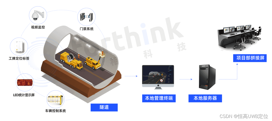 隧道精确定位系统