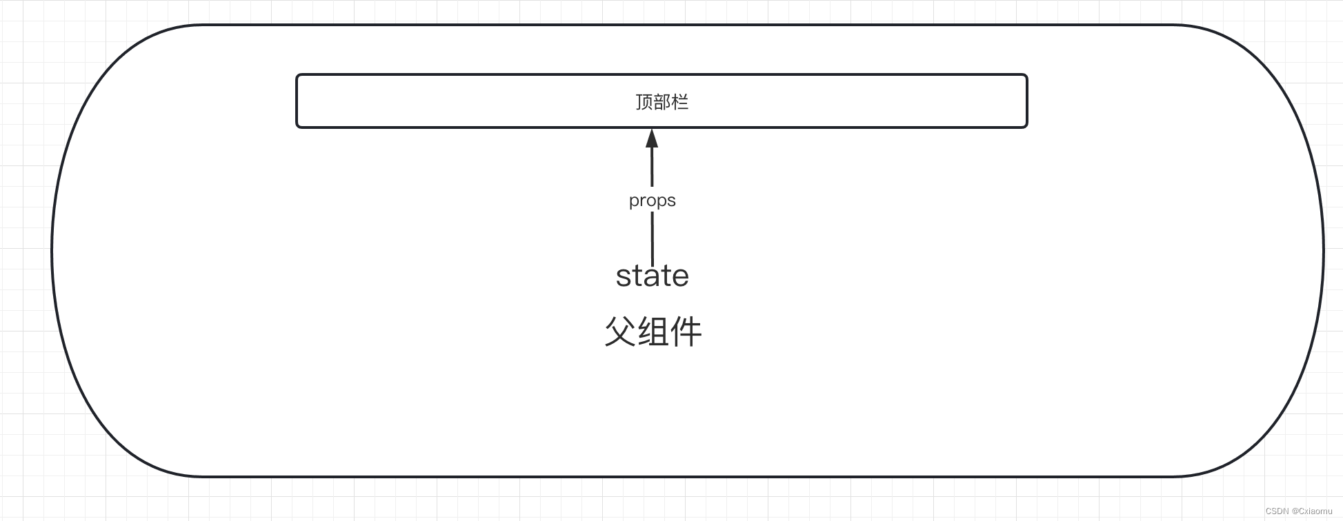父组件到顶部栏