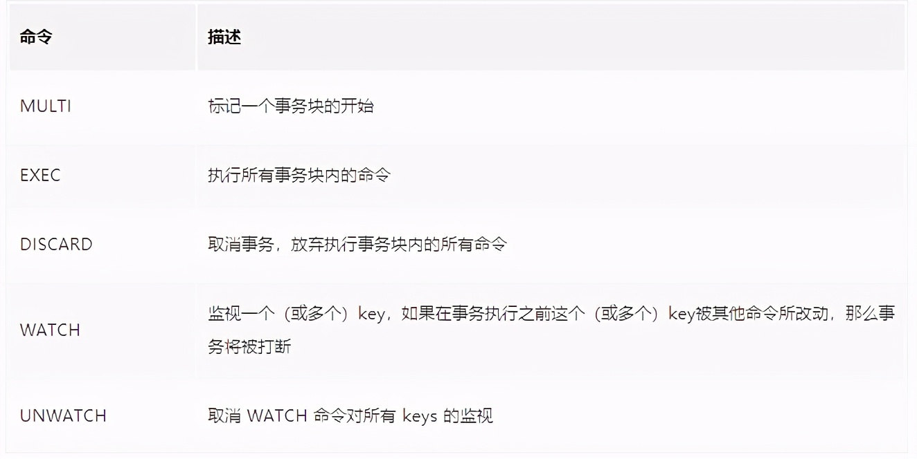 不支持原子性的 Redis 事务也叫事务吗？