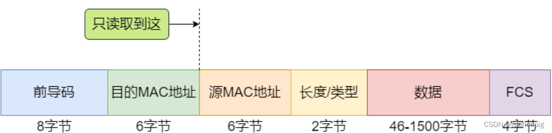 数通|交换机