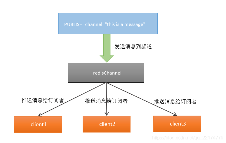 发布订阅模型.png
