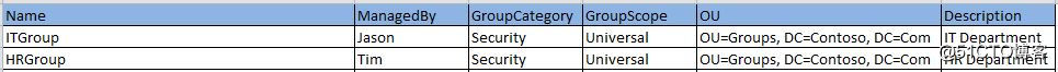 Scripts for Add Account & OU & Group