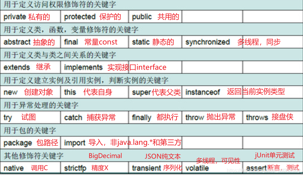 Java关键字_码辕-CSDN博客
