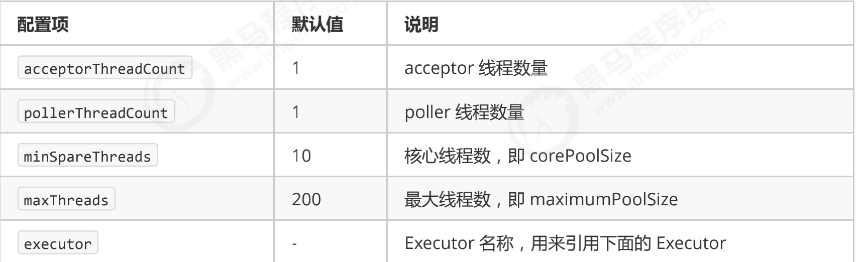 image-20211105100842038