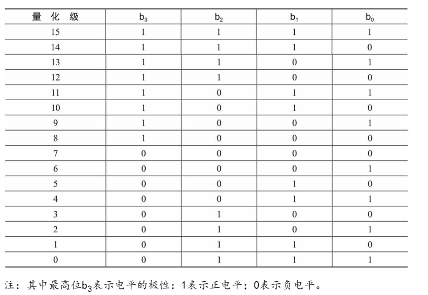 一文讲透模数转换插图27 一文讲透模数转换