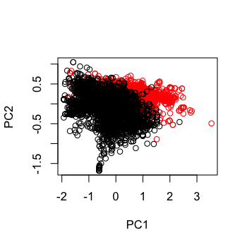 plot of chunk spamPC