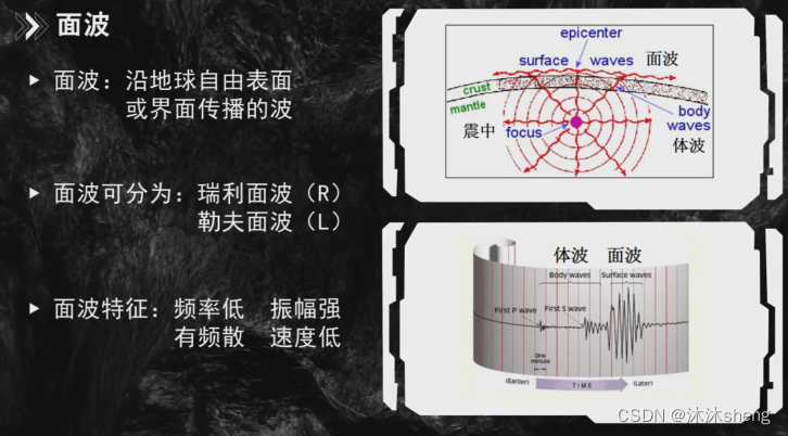 长江大学:地震勘探原理 视频学习总结(1-2章)_地壳体积模量-CSDN博客