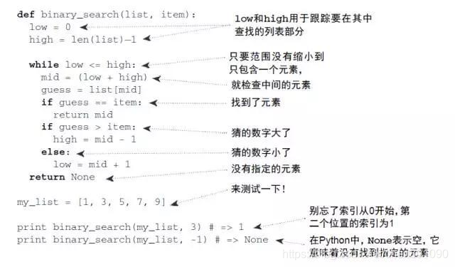 用卡通动画片带你掌握Python算法，不信你还不会
