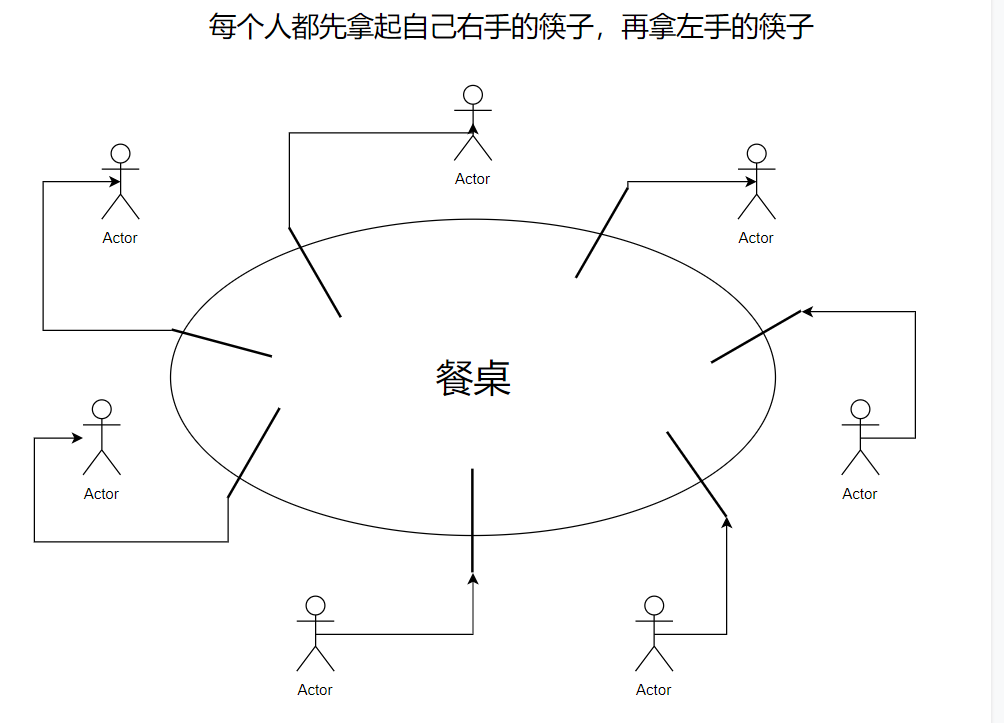 多个线程多把锁问题