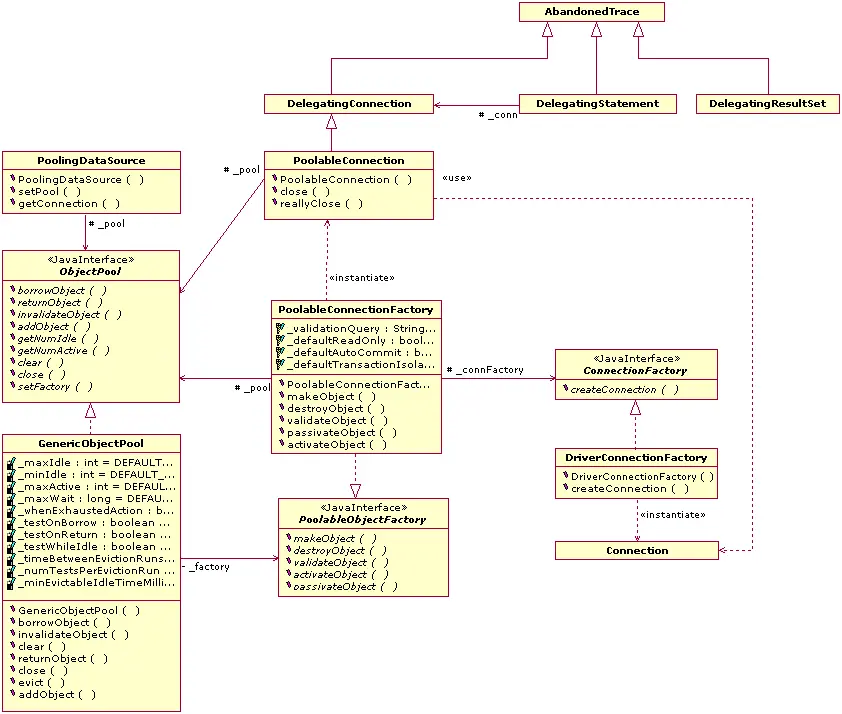 PoolingDataSource.gif