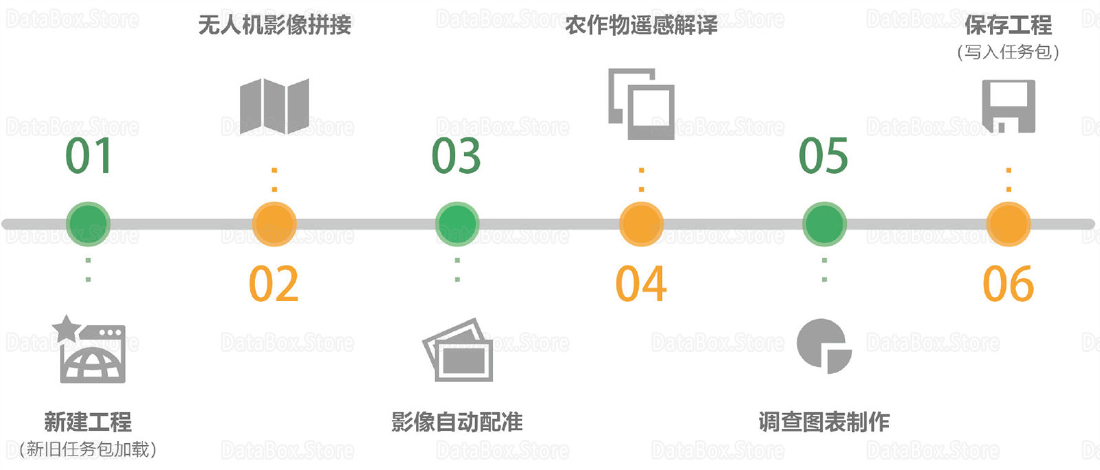 农作物快速识别系统