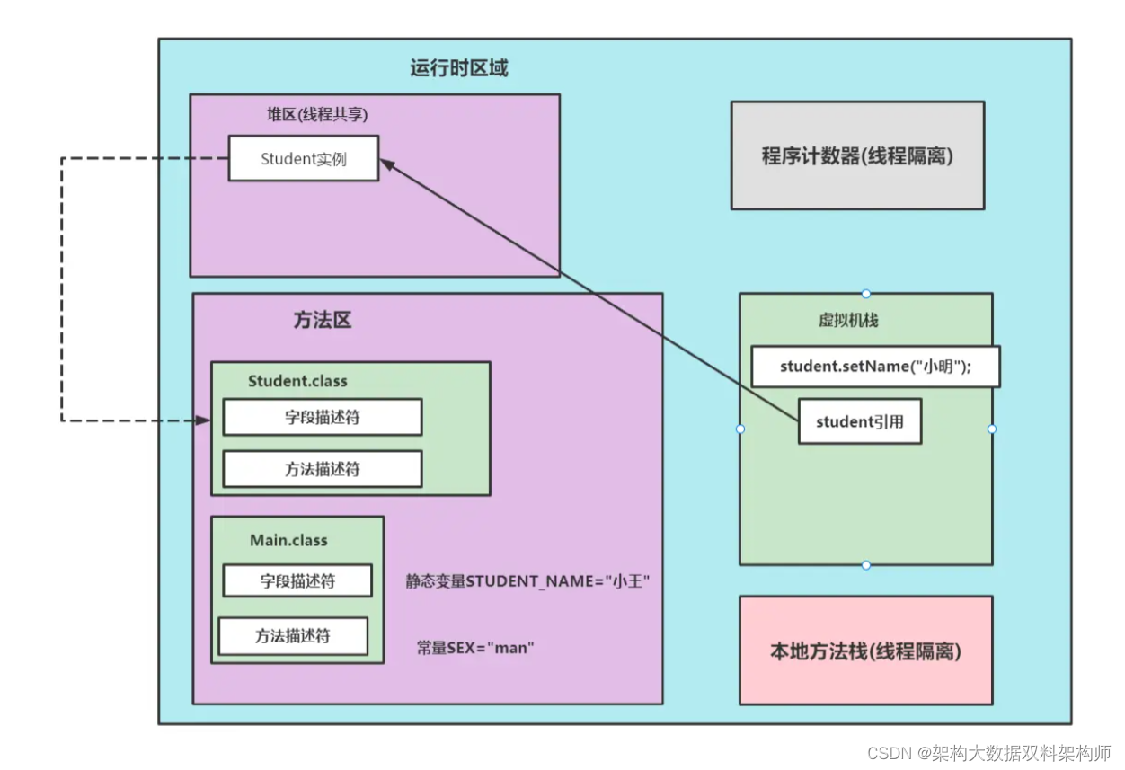 Java编译执行过程详解：类加载、连接、初始化与即时编译优化,-CSDN博客