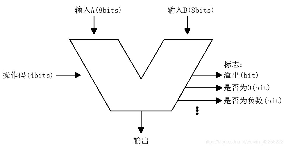 ALU
