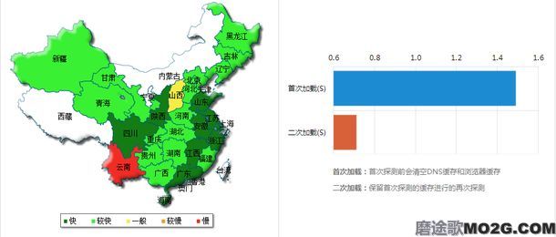 玩转百度加速乐CDN,免费让自己的网站飞起来