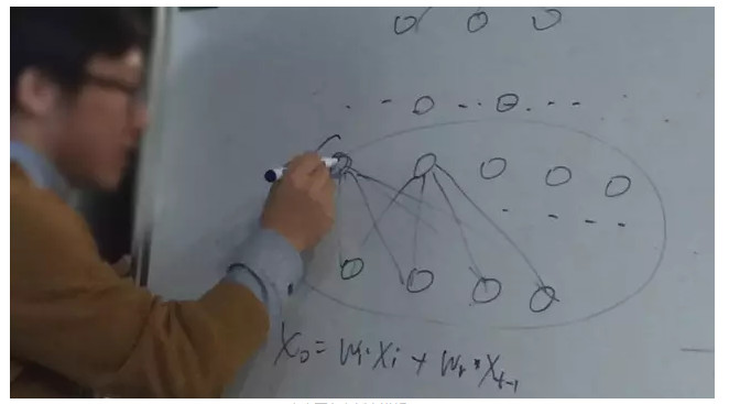 大牛讲堂 | 深度学习Sequence Learning技术分享
