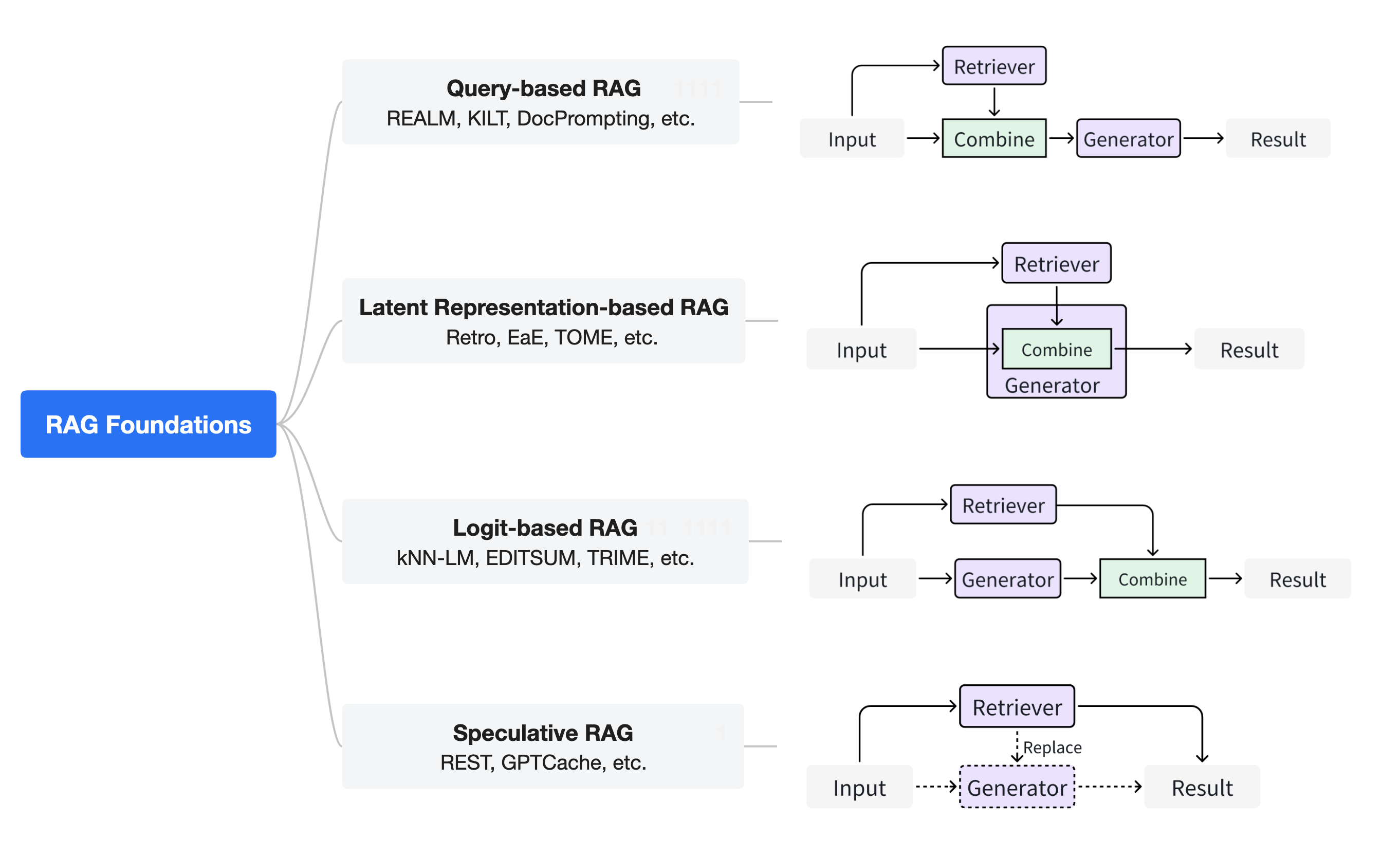 RAG-Survey_retrieval-augmented generation for ai-generated co-CSDN博客