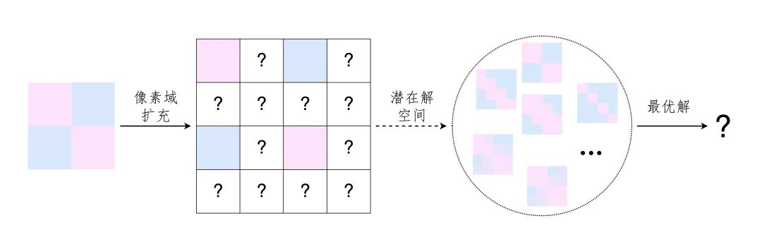 B站画质补完计划(2):视频超分让像素细腻生动-CSDN博客